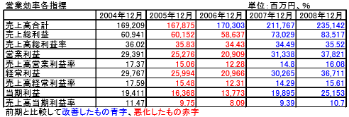 株価 シマノ の 【シマノ】[7309] 過去10年間の株価